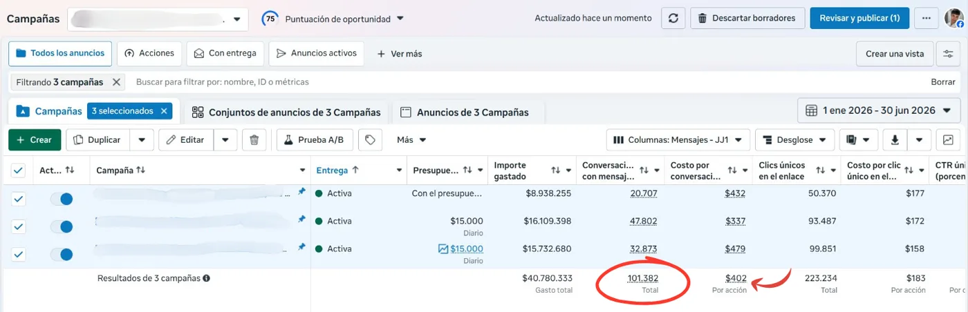 Ventas generadas en e-commerce con campañas de Triopcion