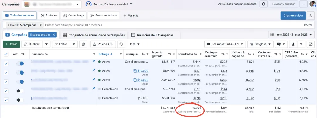 Retorno de inversión publicitaria de campañas de Triopcion