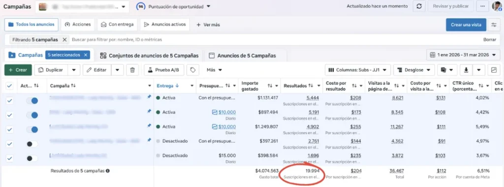Retorno de inversión publicitaria de campañas de Triopcion